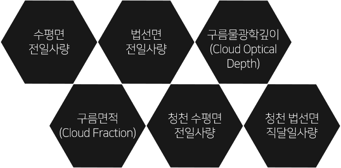 도표