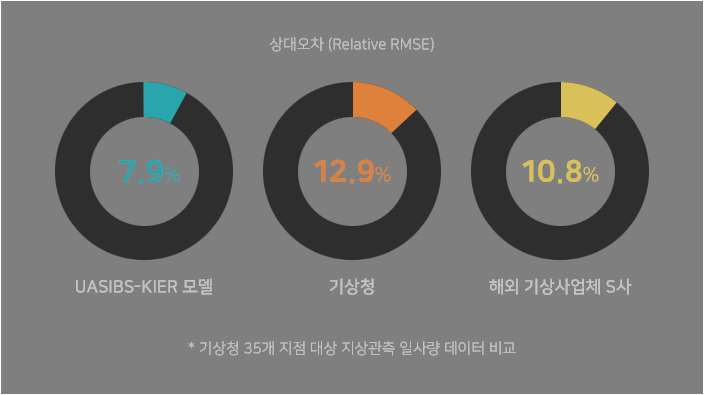 도표